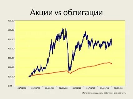 Источник акции