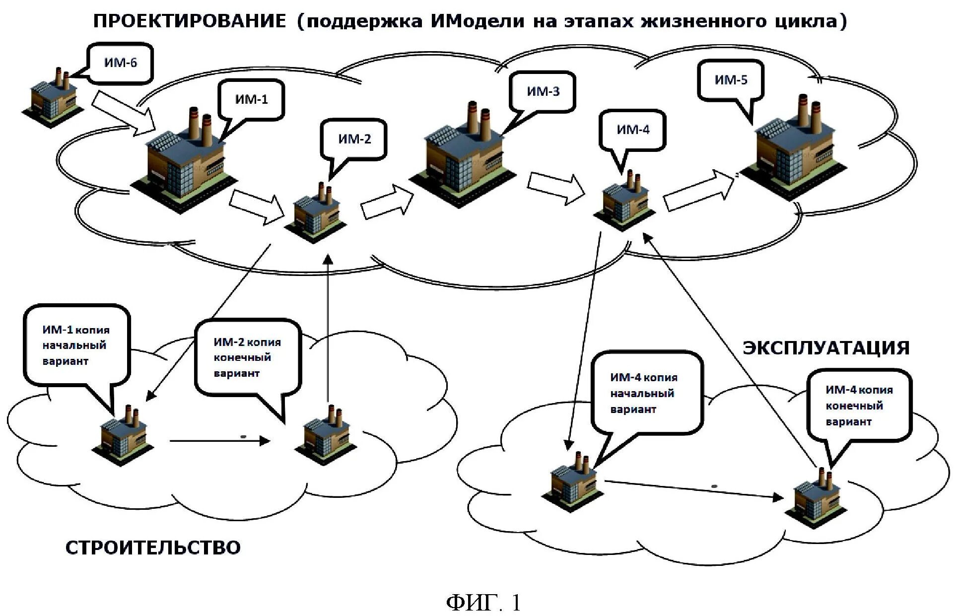 Информационные системы недвижимости. Этапы жизненного цикла объекта капитального строительства. жизненный цикл объекта недвижимости схема. жизненный цикл объекта капстроительства. жизненный цикл производственного объекта.