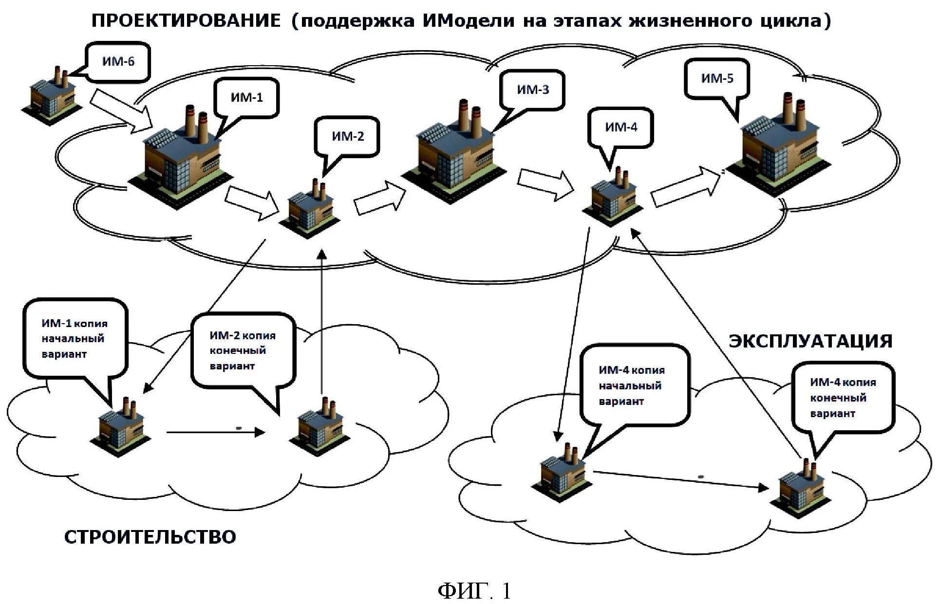 Управления жизненным циклом объектов. Жизненный цикл объектов недвижимости схема. Схема жизненного цикла здания. Этапы жизненного цикла объекта капитального строительства. Этапы жизненного цикла объекта недвижимости.