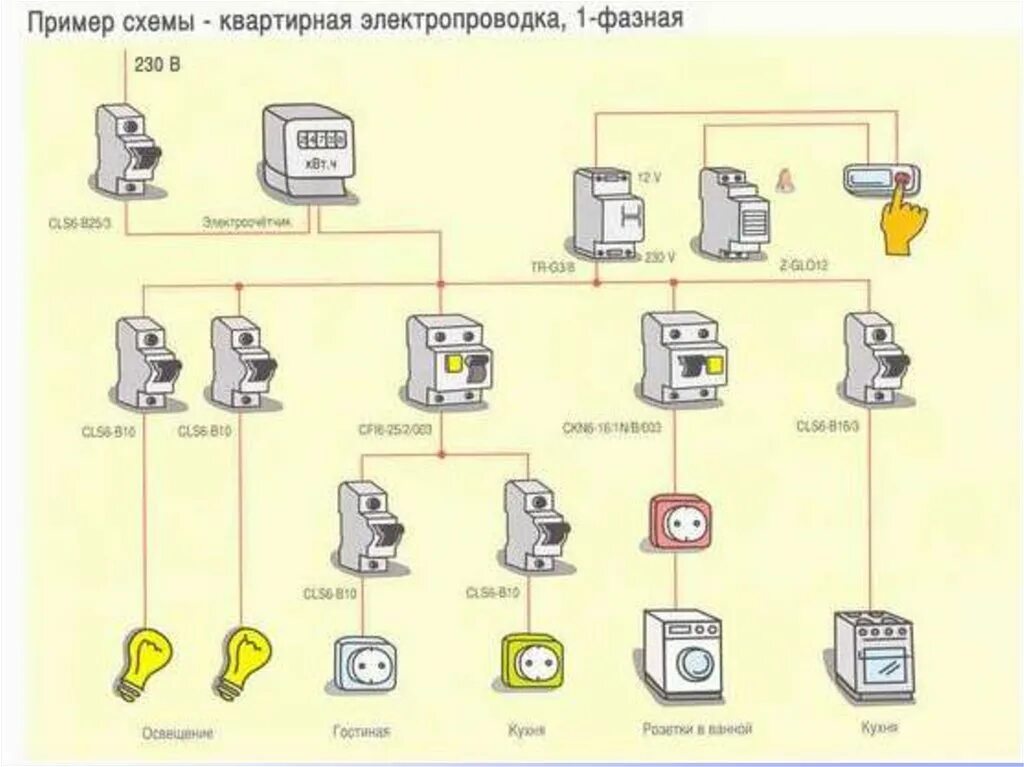 Схема квартирной электропроводки 1 фазная. Монтажная схема квартирной электропроводки. Схема проводки электричества в квартире. Схема разводки электричества в частном доме.