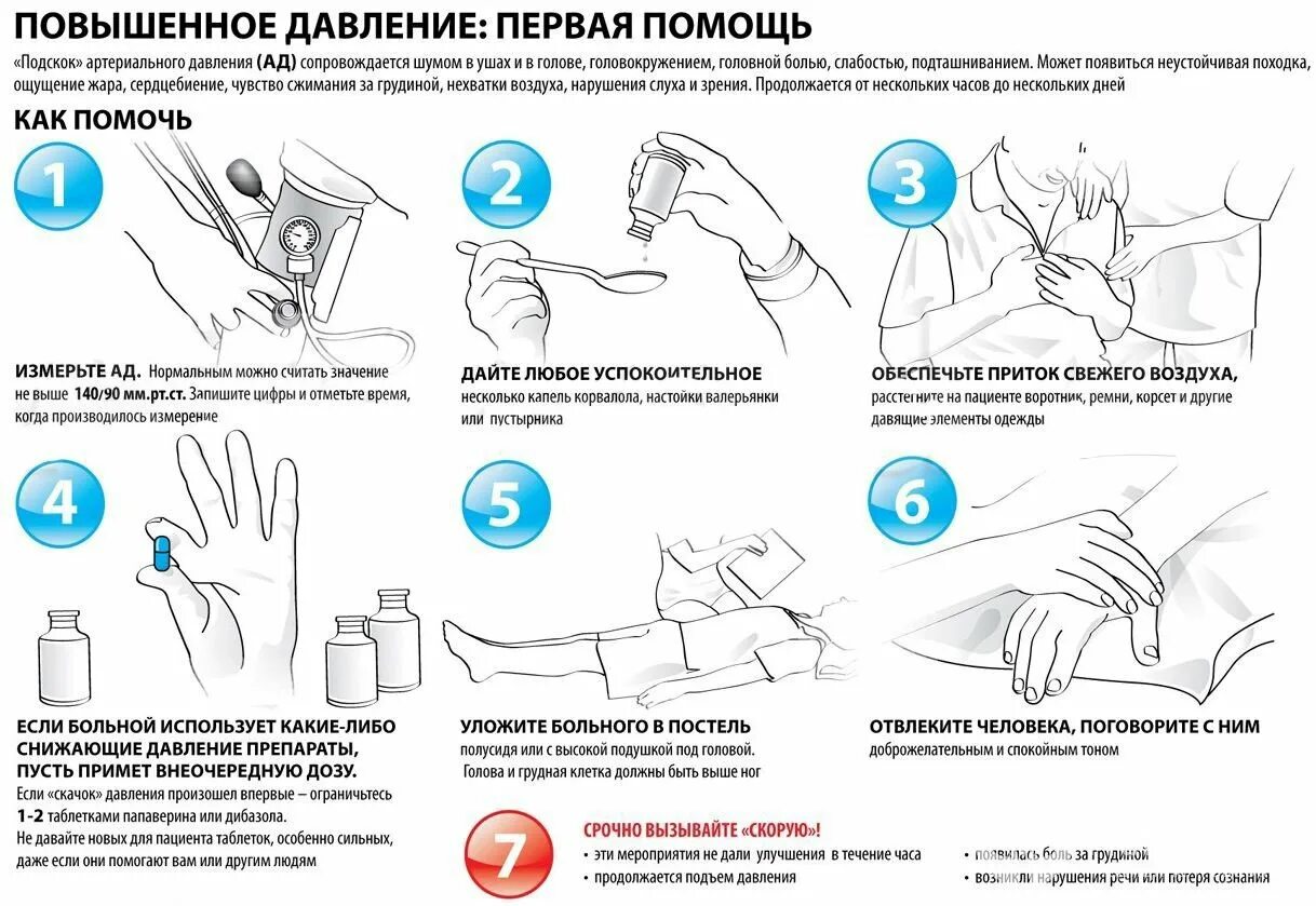 Высокий пульс судороги