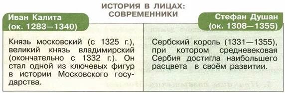 Таблица современники 8 класс Trojden Великая Северная война 1700—1721 гг.: Арсентьев Н. М. 8 класс Часть