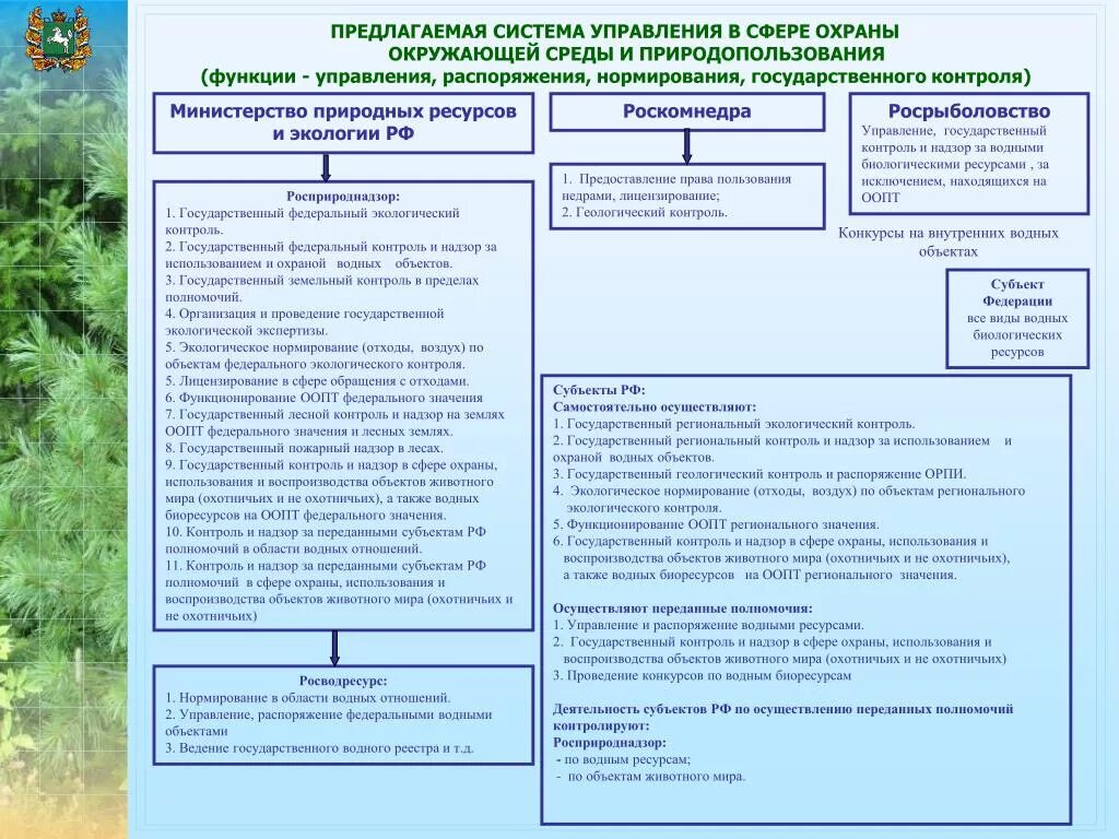 Экологическая политика правовое регулирование. Государственное управление в сфере экологии. Экологическое управление таблица. Охрана окружающей среды. Экологический отдел и отдел экологии.