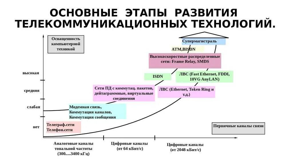 Основные этапы развития перспективы. Перспективы развития. Основные этапы развития перспективы. Перспективы развития коммуникационных технологий. История развития защиты информации.