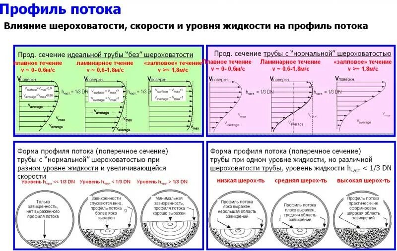 На что влияет количество потоков