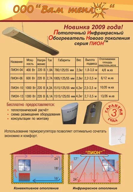 Как правильно ик