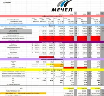 Акции мечел ап