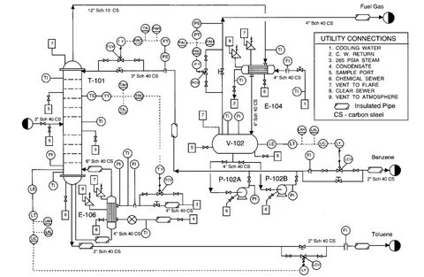 Piping and Instrumentation Diagram for the production of benzene by the hyd...