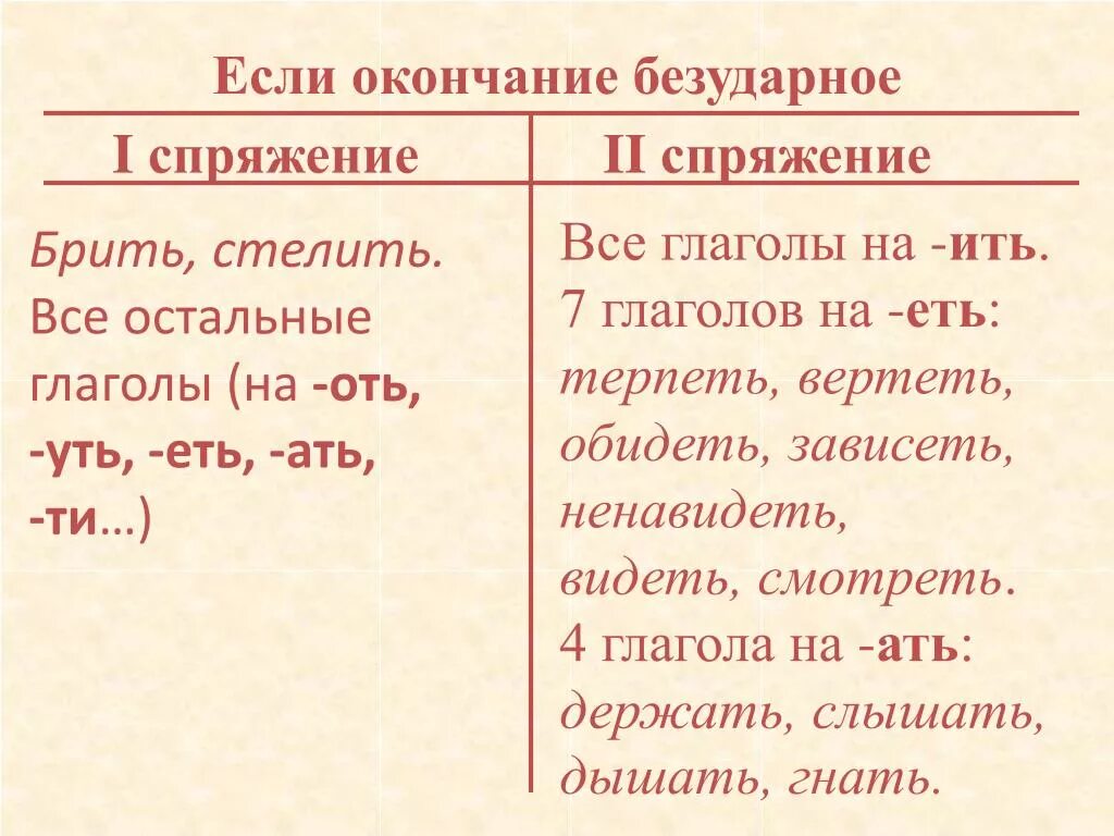 Обиделся какое спряжение глагола