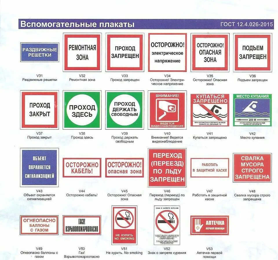Перечислить предупреждающие плакаты. Плакаты и знаки по электробезопасности классификация. Плакат по электробезопасности. Предупреждающие знаки и плакаты по электробезопасности. Таблички по электробезопасности.