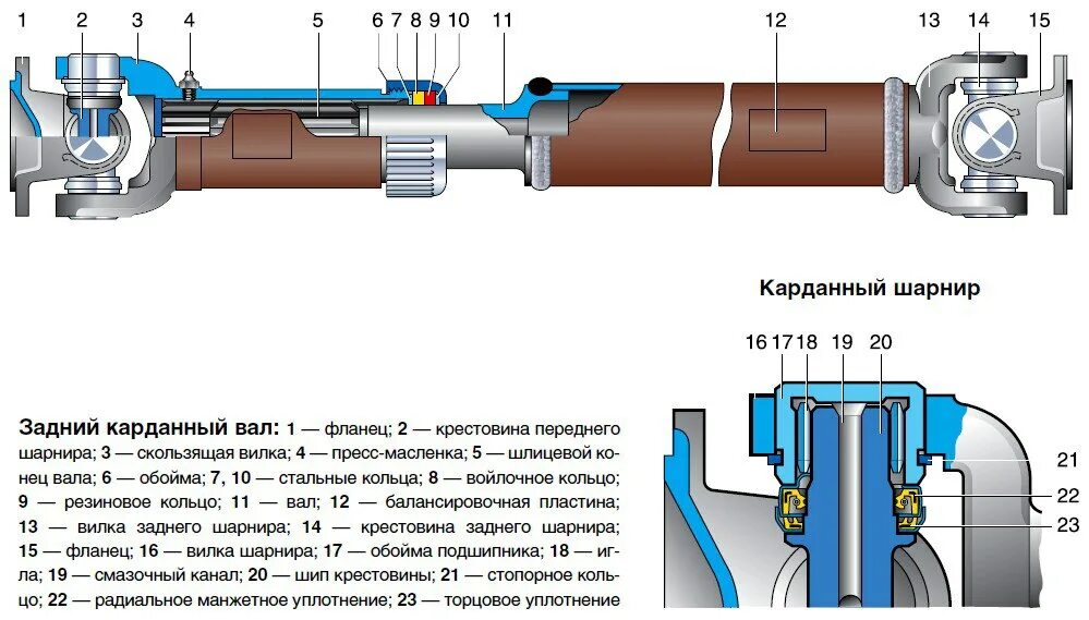 Части шарнира. Карданный вал УАЗ Буханка задний. Крестовина заднего кардана УАЗ Буханка Размеры. Кардан задний УАЗ 29891. Задний кардан УАЗ 469.