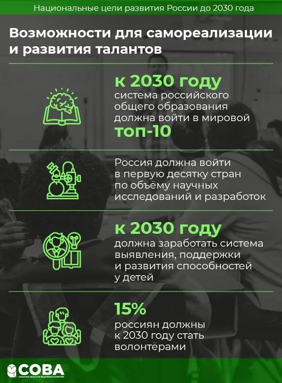 Национальные цели 2030. Национальные целиразыития. Национальные цели до 2030 года. Национальные цели развития России.