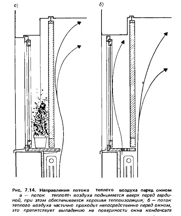 турбина уэльса. схема движения потока воздуха. потоки воздуха направлены. схема потока воздуха на вытяжной системе. кассетный кондиционер схема потока воздуха.