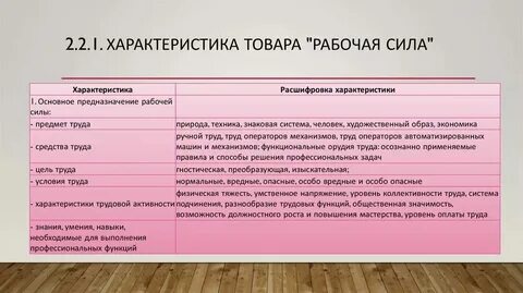 Параметры продукции