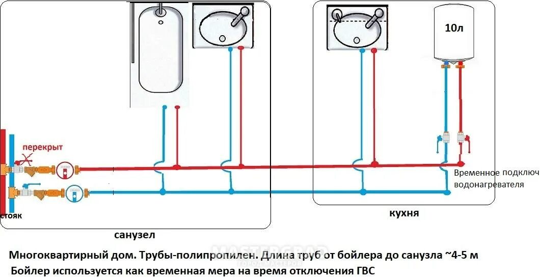 Отключают воду водонагреватель. Подключение бойлера к водопроводу схема. Как правильно подключить водонагреватель накопительный. Как отключить бойлер и включить горячую. Схема отключения водонагревателя.