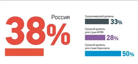 Уровень финансовой грамотности населения