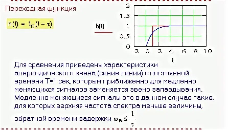 Лабораторная работа частотные характеристики