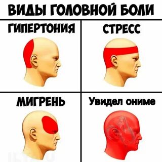 Болит голова там где