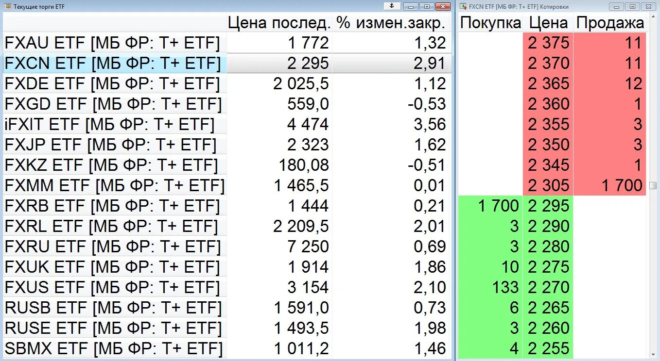 Sbmx состав. Sbmx etf дивиденды. sbmx etf состав фонда. sbmx etf. sbmx фонд стоит ли вкладывать.