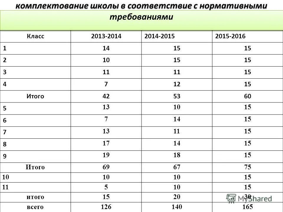 Электронное комплектование школ республики