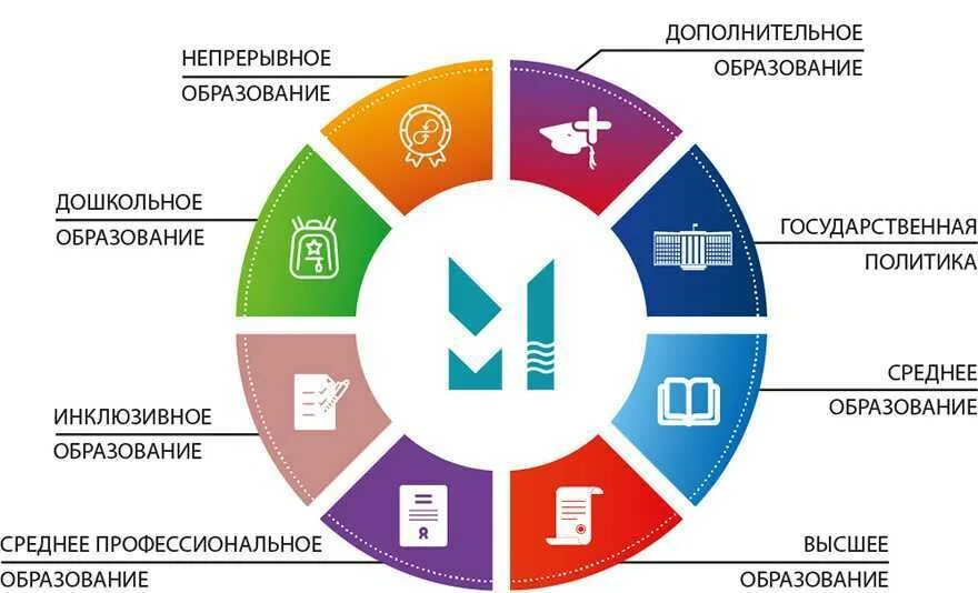 Развиваем экосистему молодежного предпринимательства вместе: итоги 2022 года и п