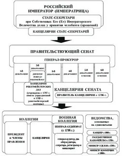 Система управления 19 век