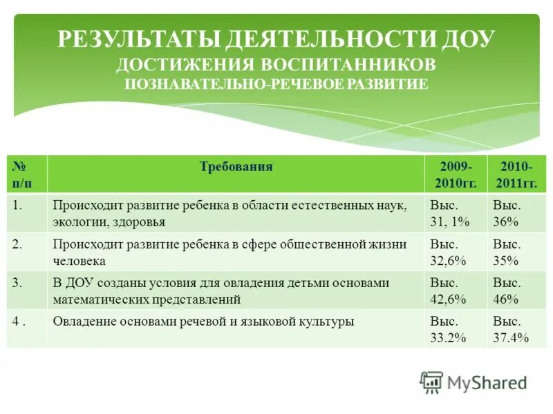 Форум руководителей детского сада. Фото директора образования ханты-мансийск. Подарок директору охранного предприятия. Руководители детсадов. Форум руководителей детского сада.