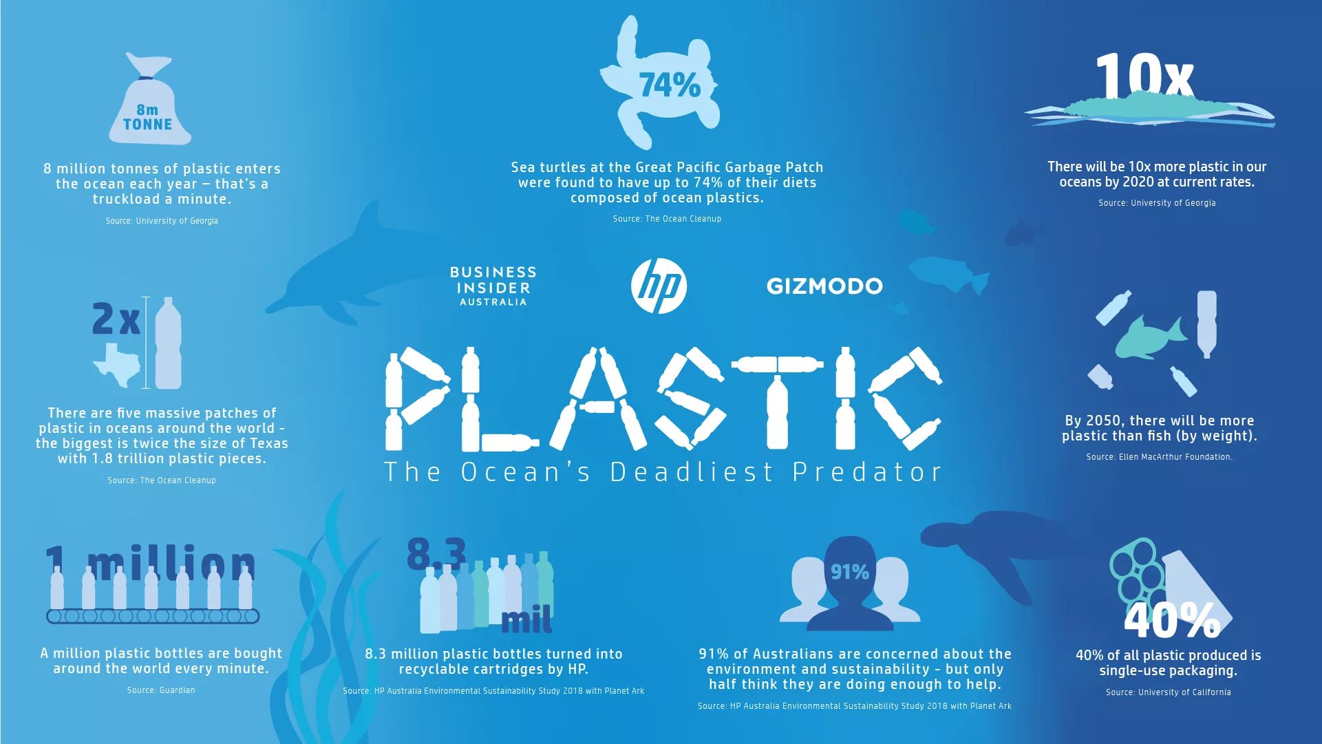 We need world. Инфографика пластик. Problem of Plastic waste. Микропластик инфографика. Загрязнение мирового океана инфографика.