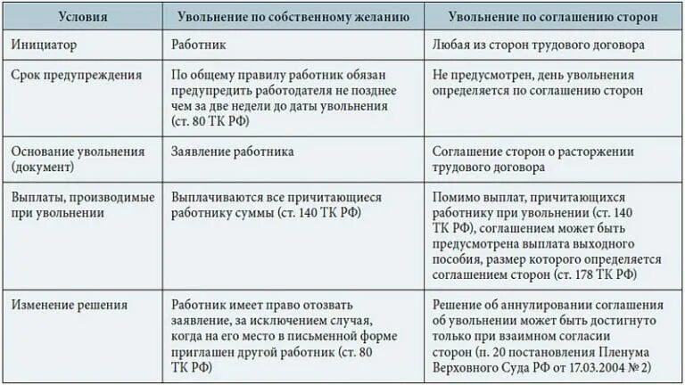 Примеры увольнения по соответствующим основаниям Штраф взыскание неустойки увольнение по соответствующим основаниям