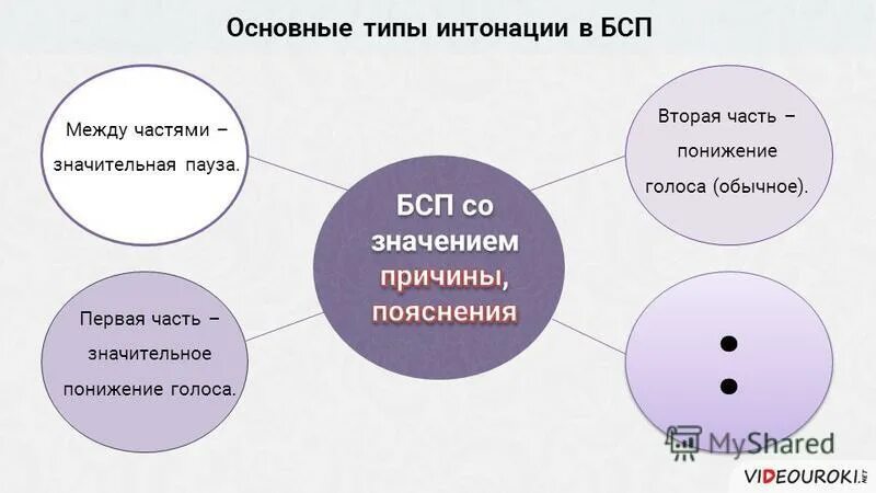 интонация сопоставления. интонация в тексте. интонация сопоставления. интонация в русском языке. особенности интонации.