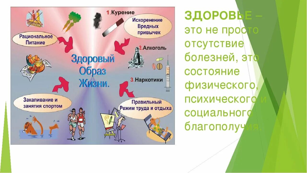 Презентация зож для начальной школы. Проект здоровый образ жизни. Здоровый образ жизни презентация. Презентация на тему здоровый образ жизни. Составляющие здорового образа жизни для детей.