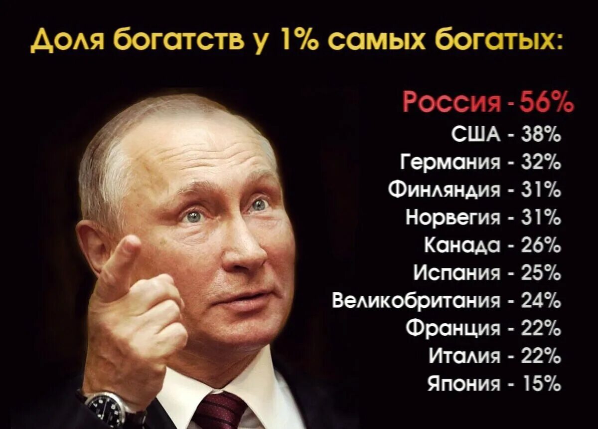 России все должны. Путинские миллиардеры. Россия самая богатая Страна. Ррося б,Огатая Страна. Богатства Путина.