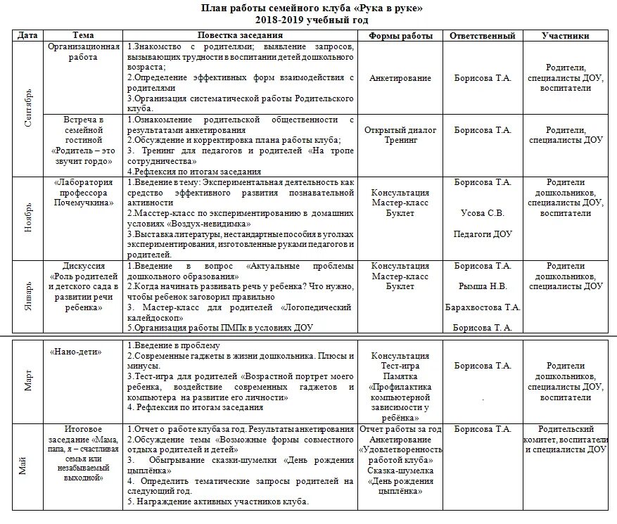 Клубное формирование план клубного формирования. План клубного формирования. План семейного клуба в ДОУ. План мероприятий семейного клуба. План работы семейного клуба в доме культуры на год.