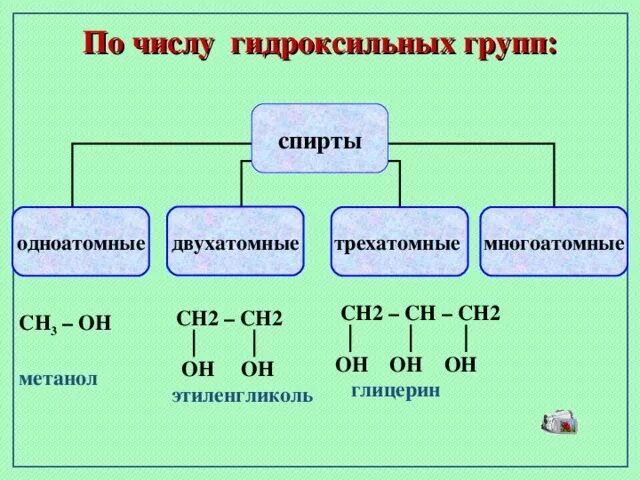 Строение гидроксильной группы. Схема двухатомного спирта.