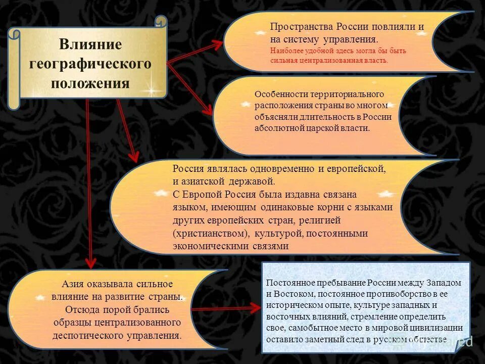 Влияние положение в обществе. Влияние географического положения. влияние географического положения на развитие страны. на что влияет географическое положение. как влияет географическое положение.