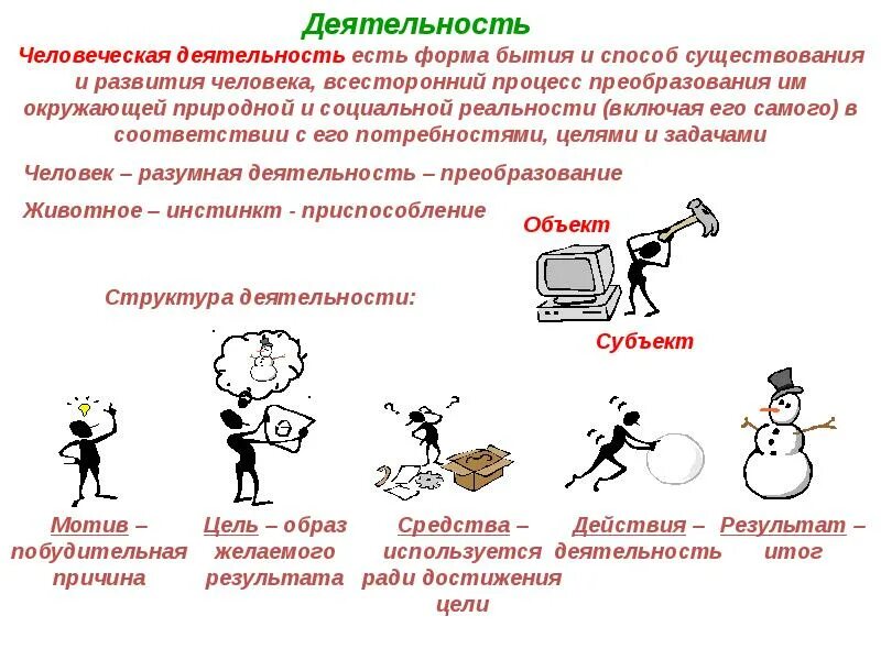 Человеческая деятельность. Деятельность как способ существования. Деятельность как форма существования людей. Деятельность как способ бытия человека. Разумная деятельность людей в природе пояснить