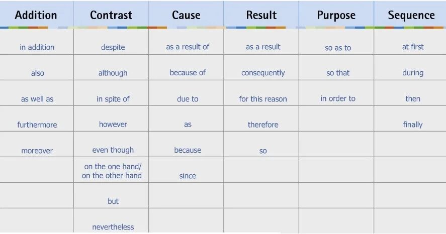Report table. Descriptive title. Excel оценка по английскому. Тест репорт. Заполнить веб-форму.
