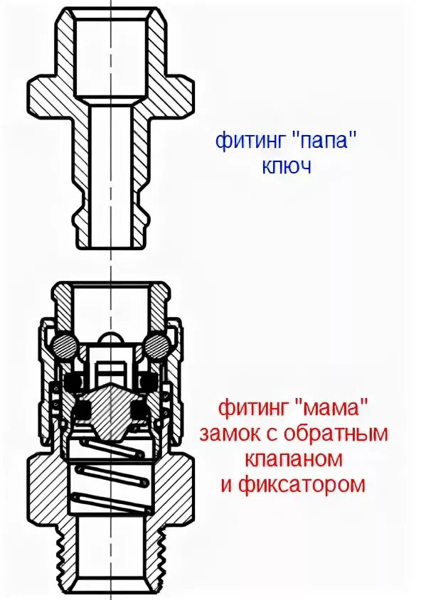 Рапид 1 4 соединение