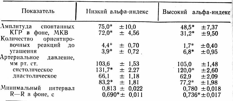 Альфа индекс это. Индекс Альфа активности выше среднего. Альфа индекс спреды.