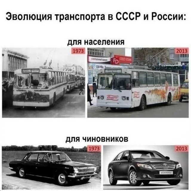 Ссср и россия различия. Эволюция транспорта. Эволюция советских транспортов. СССР И Россия сравнение. Эволюция автомобильного транспорта.