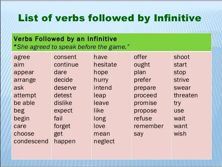 Глагол allow. Герундий Infinitive. Герундий и инфинитив таблица. Герундий и инфинитив в английском языке глаголы. By с герундием.