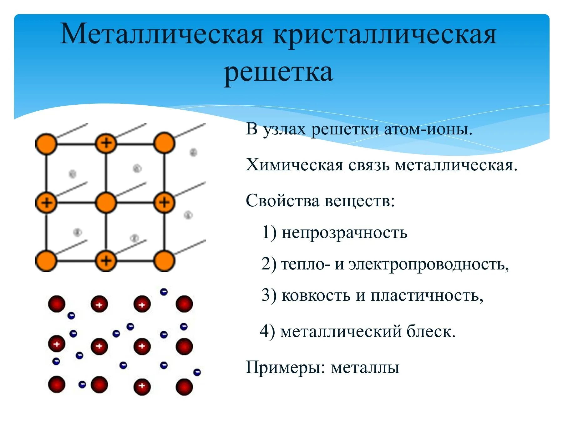 Группа атомов определяющая характерные свойства веществ. Металлическая кристаллическая решетка электропроводна?. Атомная кристаллическая решетка свойства электропроводность. Проводимость металлов кристаллическая решетка. Металлическая кристаллическая решетка меди.