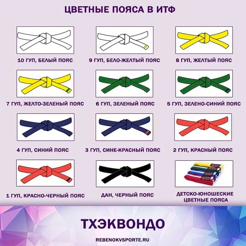 Цвета в тхэквондо по порядку. Пояса в тхэквондо итф. тхэквондо пояса по порядку цвета. система поясов в тхэквондо втф. цветные пояса тхэквондо.