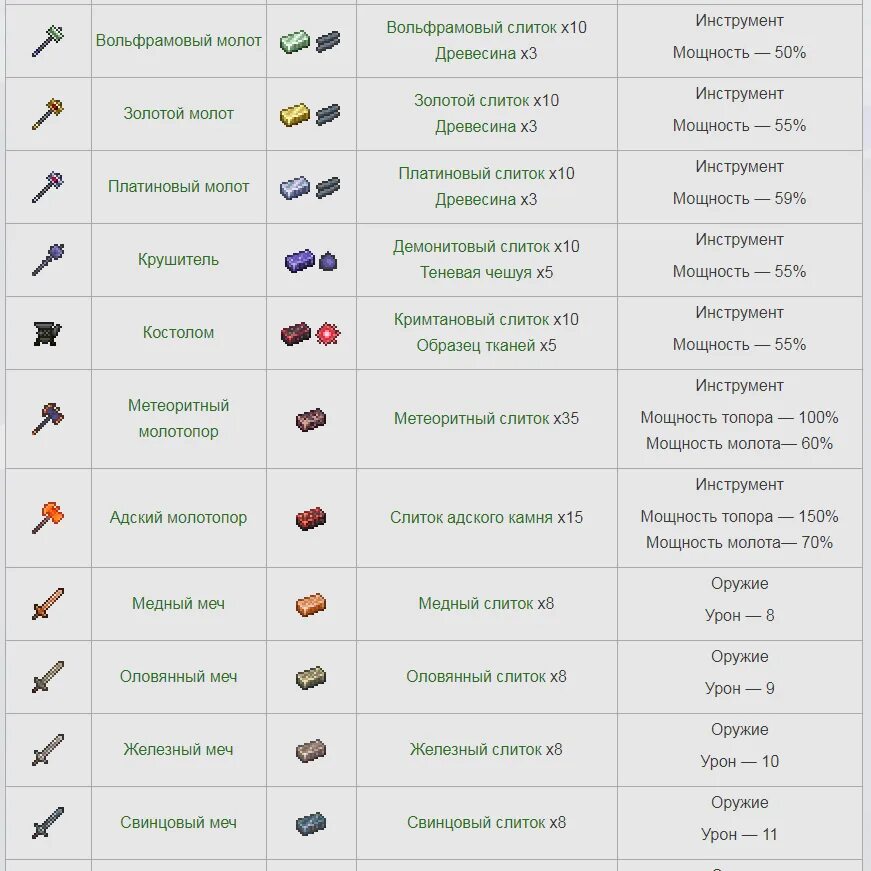 Таблица металлов террария. Таблица зелий террария. Крафты террария 1.2 андроид. Террария ресурсы таблица.