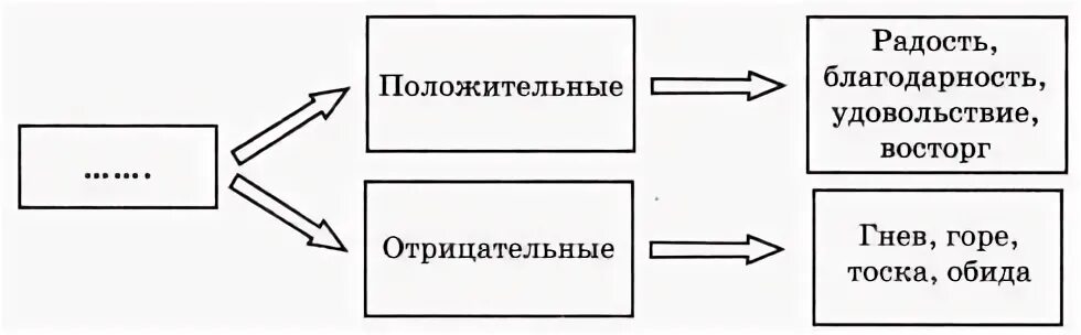 Тест межличностных отношений 6 класс ответы. Дополните схему Межличностные отношения. Обществознание недостающие слово в схеме ...Межличностные отношения. Дополните схему Межличностные отношения личные ответ. Впишите недостающие слова в схему Межличностные отношения.