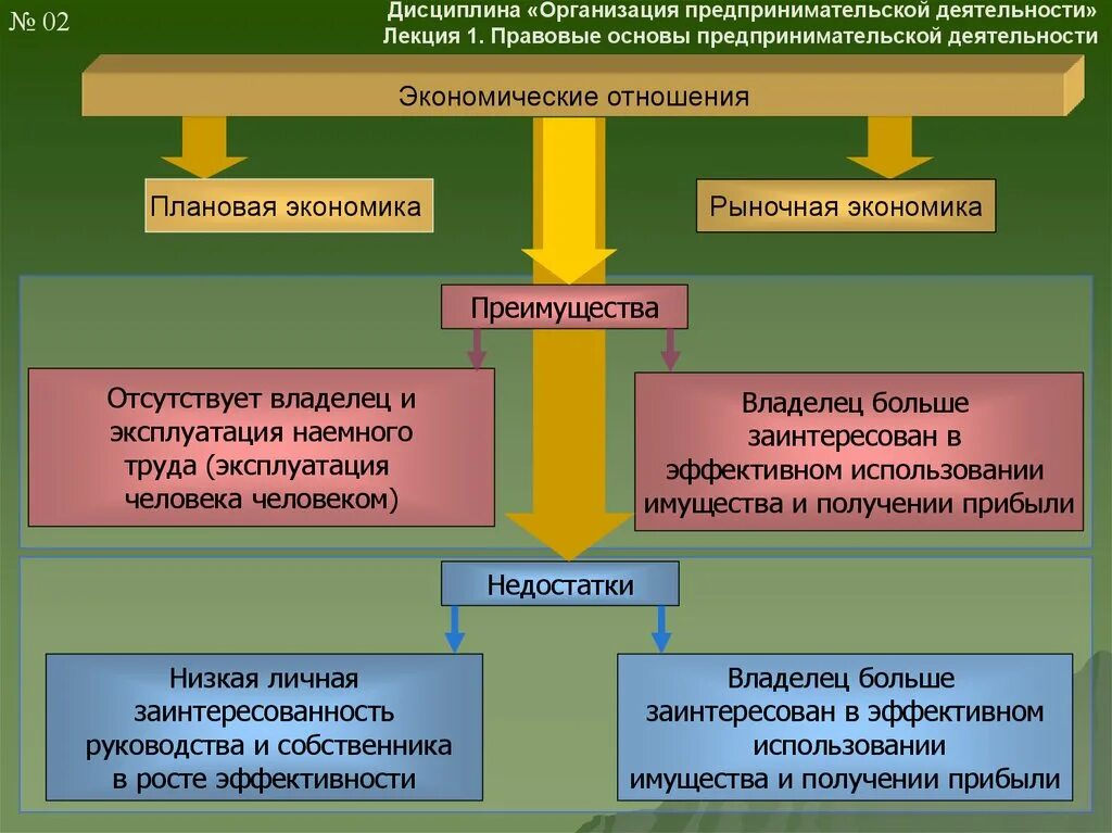 К сельскохозяйственным организациям относятся. Правовые основы предпринимательской деятельности. Pravoviye osnovi predprinimatelskoy deyatelnosti. Основы предпринимательской детельност. Правовые основы коммерческой деятельности.