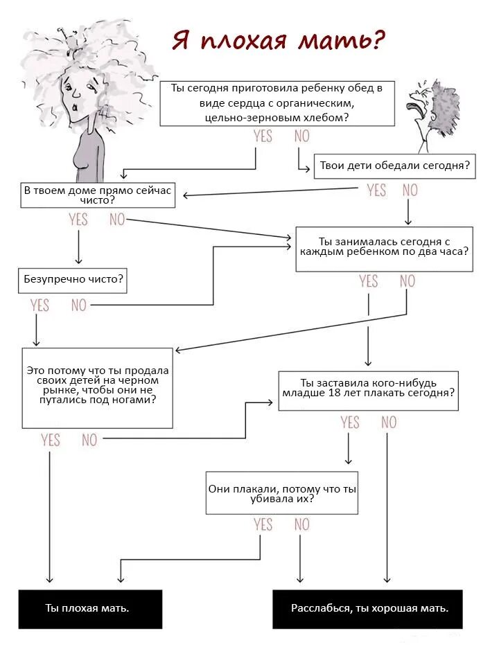 Блок схема плохая мать. Схема вы плохая мать. Тест вы плохая мать. Схема хорошая мать. Тест мать и дитя