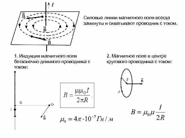 Магнитная индукция прямого провода. Индукция магнитного поля прямого провода. Магнитная индукция длинного прямого провода с током. Магнитная индукция прямого провода с током.