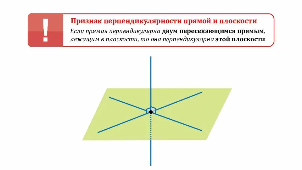 Две пересекающиеся прямые называют перпендикулярными. 10) Признак перпендикулярности прямой и плоскости (чертеж).. Признак прямой перпендикулярной к плоскости. Прямая перпендикулярна плоскости признак. Скрещивающиеся прямые перпендикулярны.