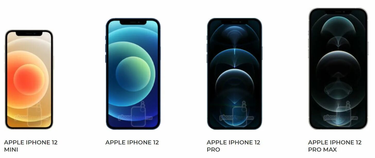 Apple iphone 12 Mini Размеры. Apple 12 Mini габариты. Apple iphone 12 Pro габариты. Iphone 12 Mini Size. Сравнение 12 и 12 x